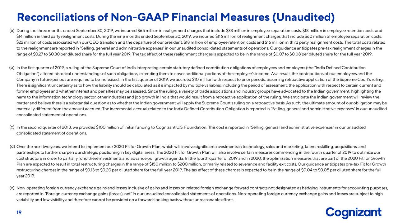 Reconciliations of Non-GAAPFinancial Measures (Unaudited)