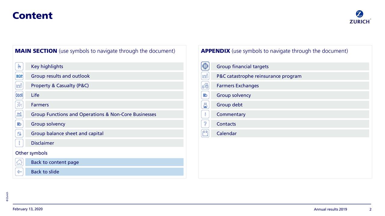 Zurich Insurance Group Ltd ADR 2019 Q4 - Results ...