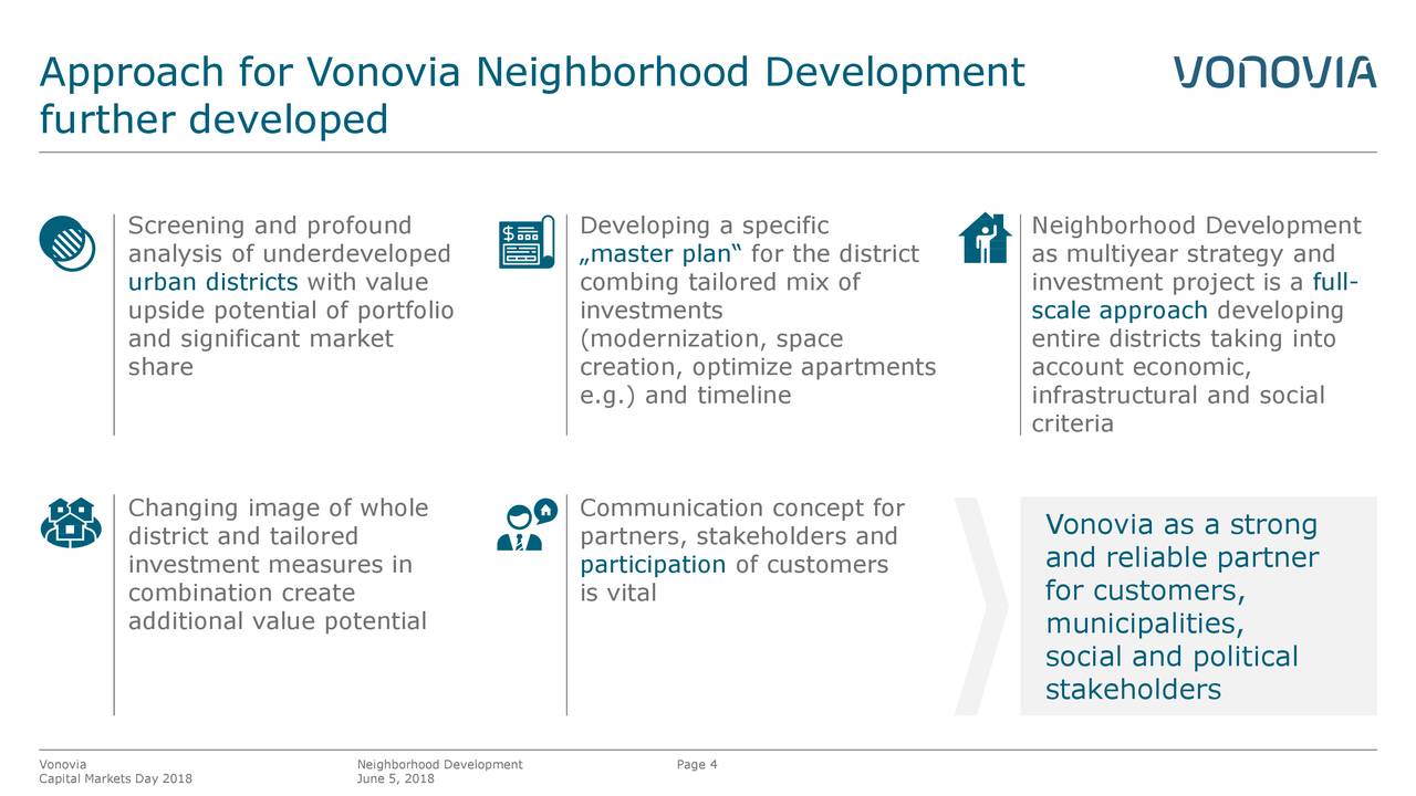 Vonovia Vonoy Investor Presentation Slideshow Otcmkts Vonoy Seeking Alpha