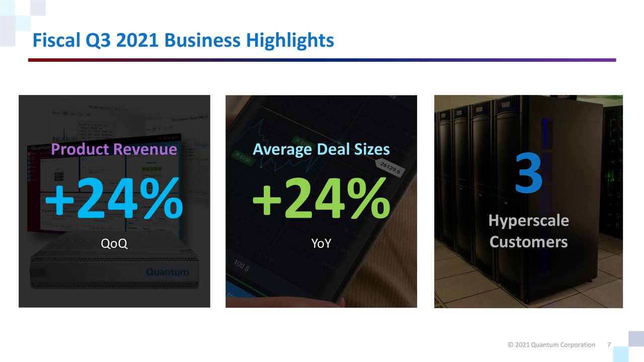 Fiscal Q3 2021 Business Highlights