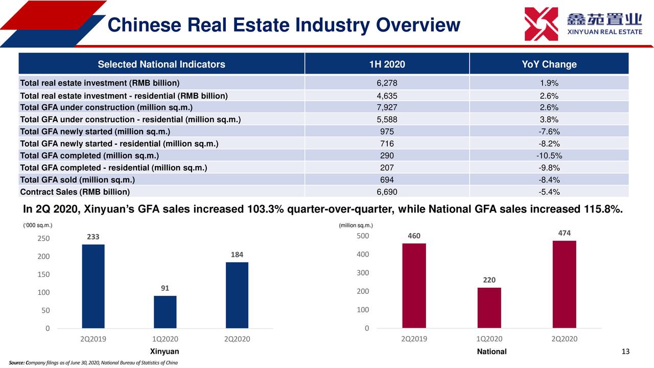Xinyuan Real Estate Co., Ltd. 2020 Q2 Results Earnings Call