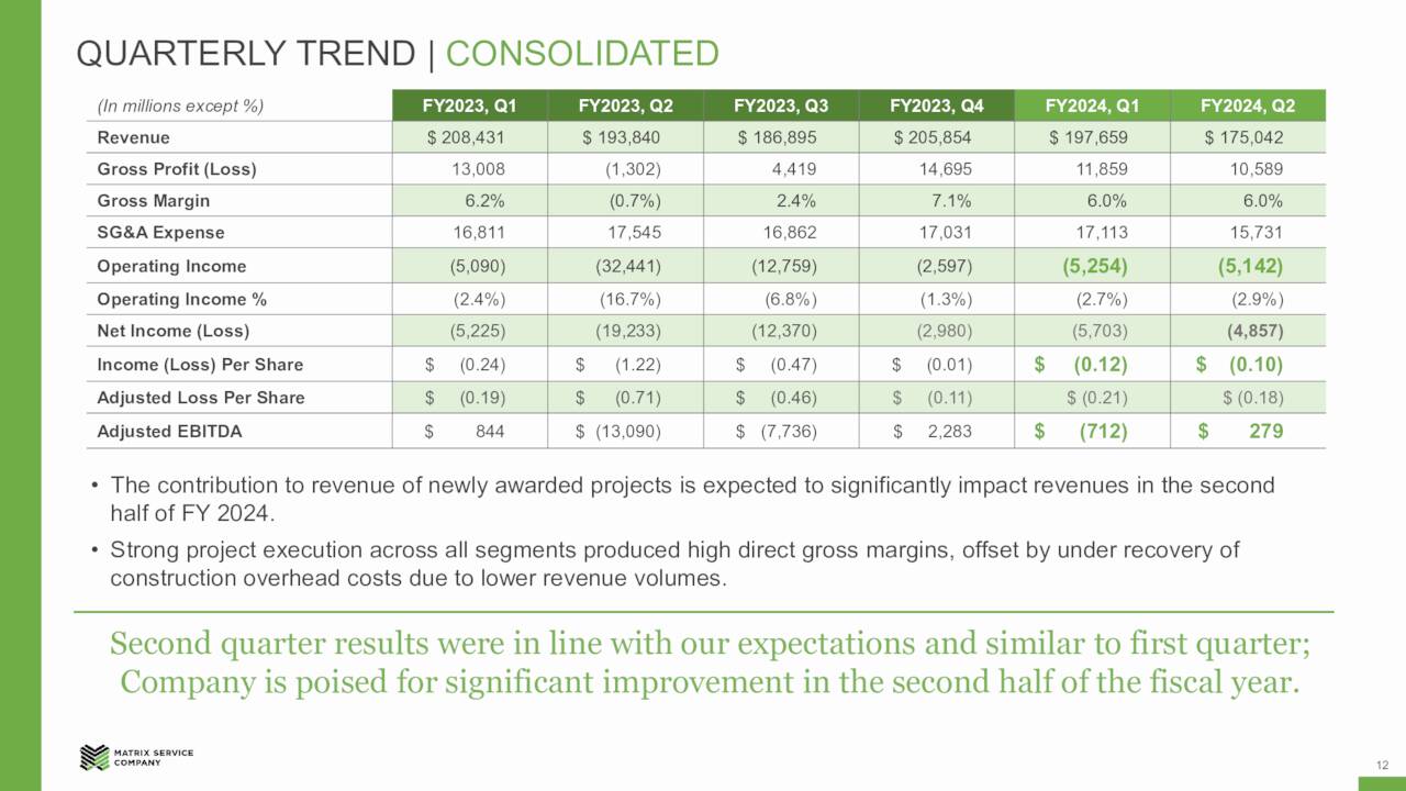 QUARTERLY TREND | CONSOLIDATED
