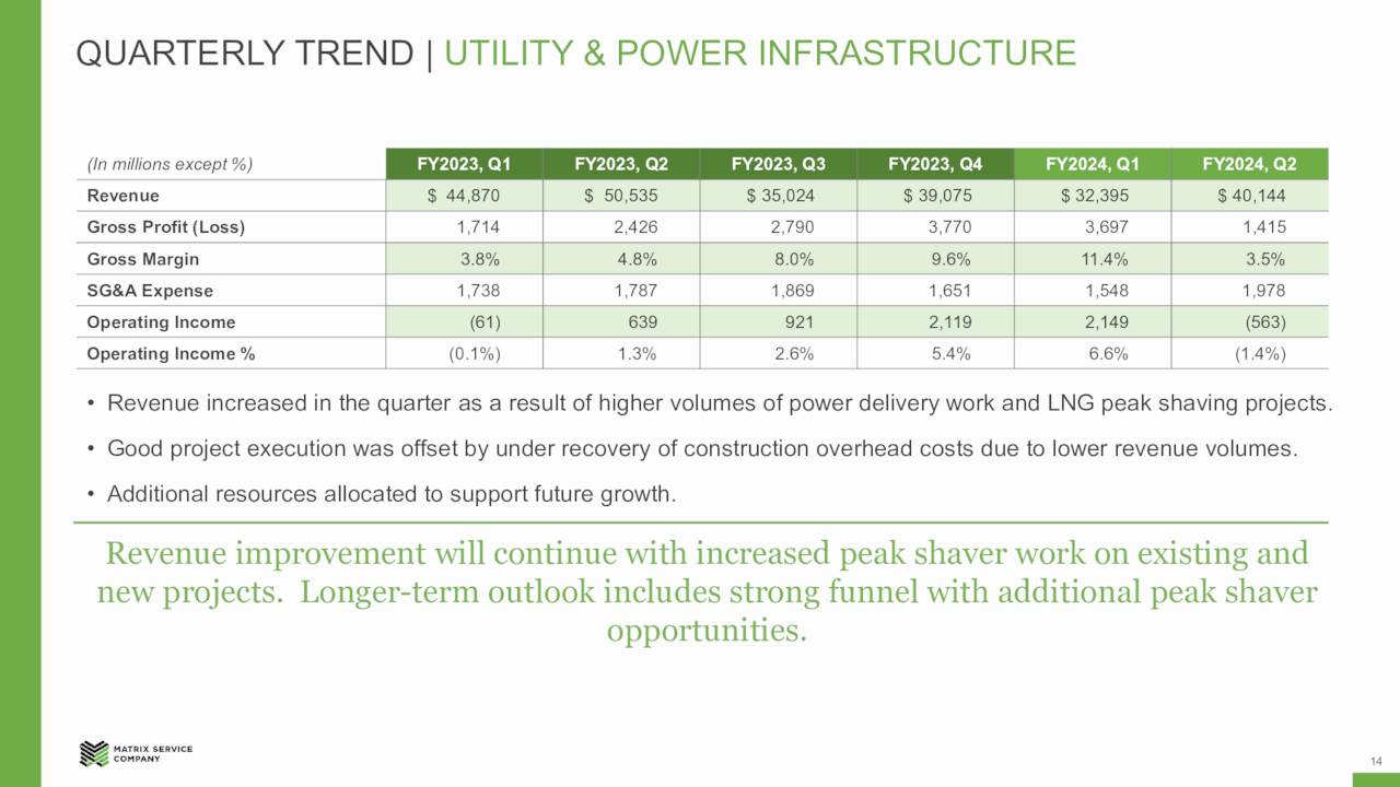 QUARTERLY TREND | UTILITY & POWER INFRASTRUCTURE