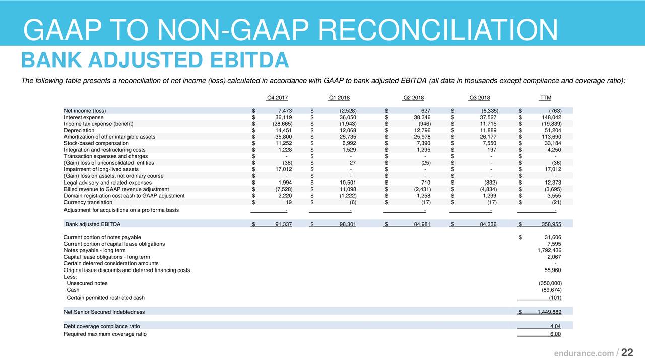 Endurance international group ipo