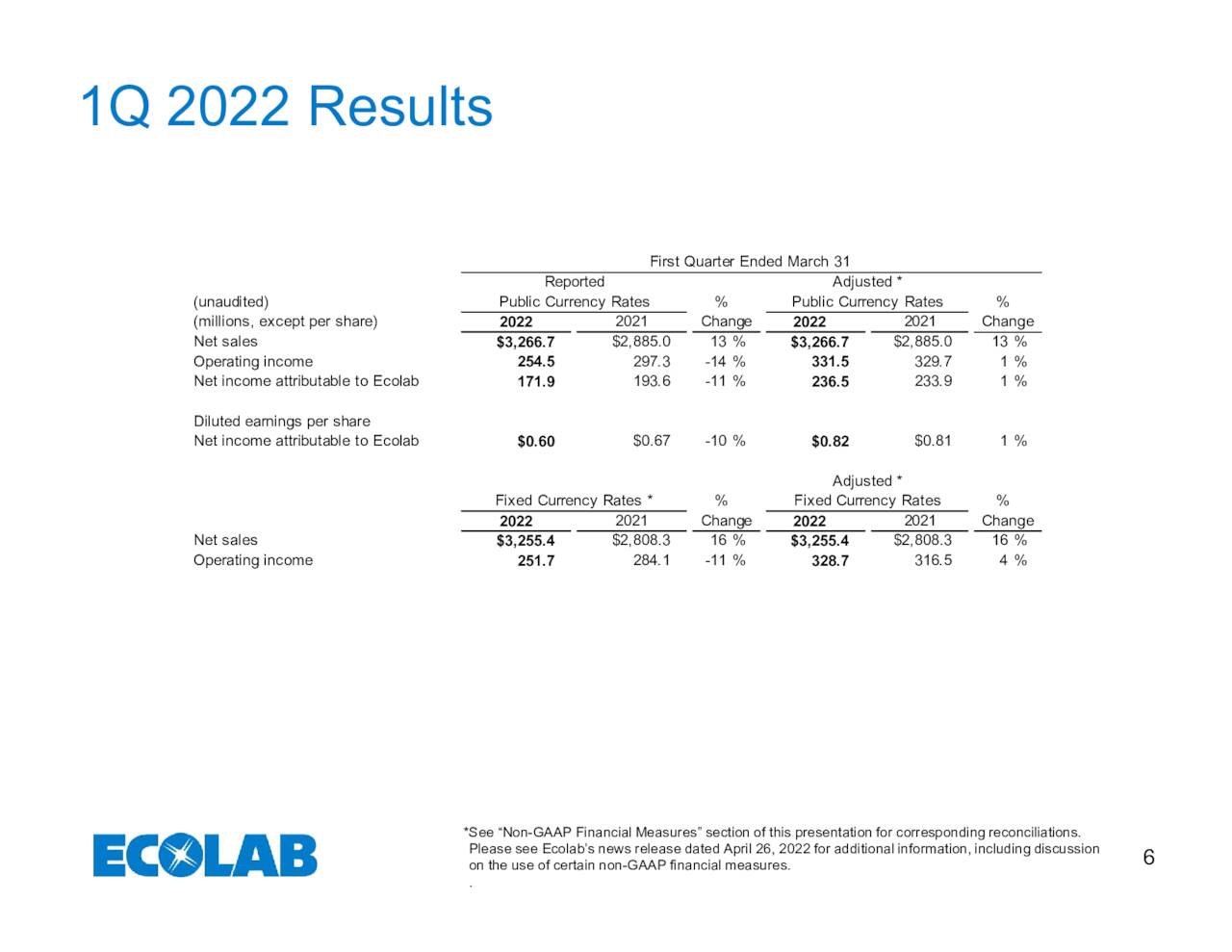 Ecolab Inc. 2022 Q1 - Results - Earnings Call Presentation (NYSE:ECL ...