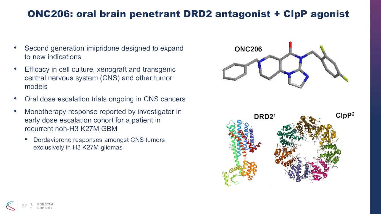 ONC206: oral brain penetrant DRD2 antagonist + ClpP agonist