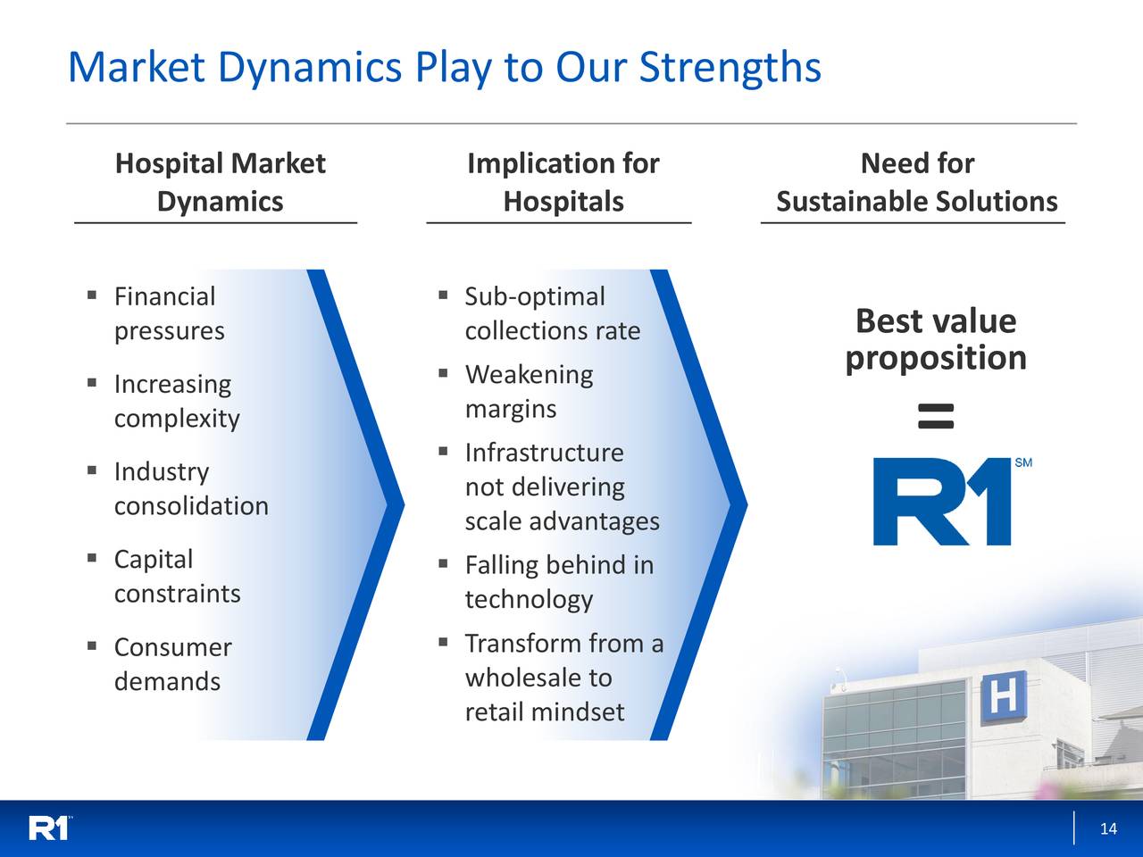 R1 RCM (RCM) Presents At Baird's Global Healthcare Conference