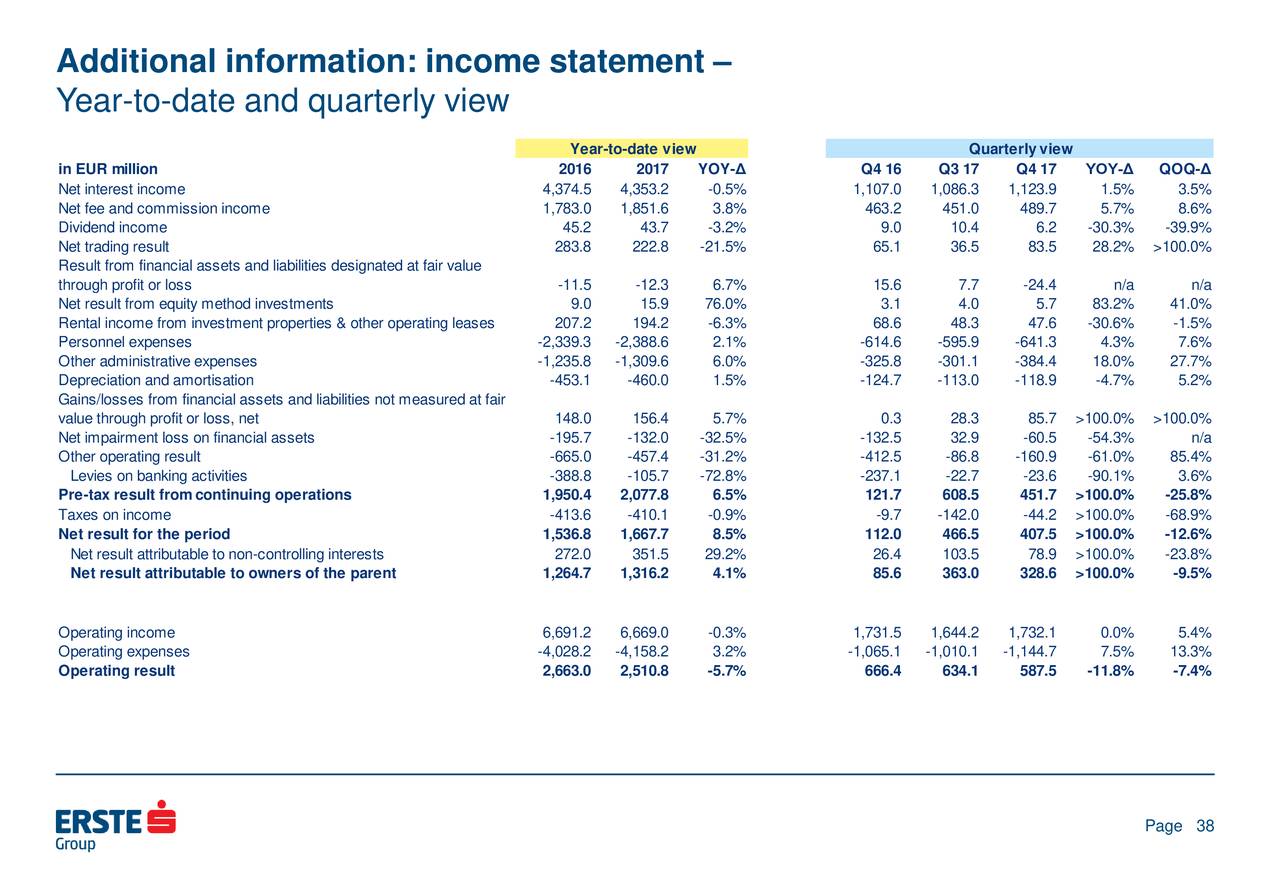 Investment income income statement operating assets definition