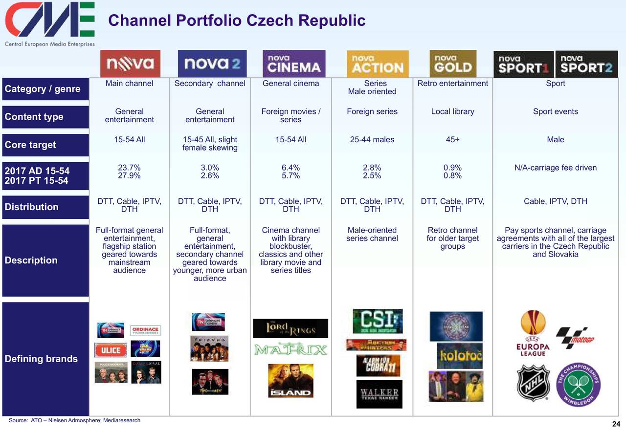 Central European Media Enterprises Ltd. 2018 Q1 - Results - Earnings ...