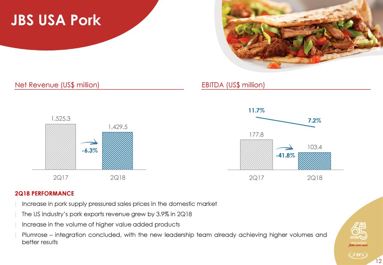 JBS S.A. 2018 Q2 - Results - Earnings Call Slides (OTCMKTS:JBSAF) | Seeking Alpha