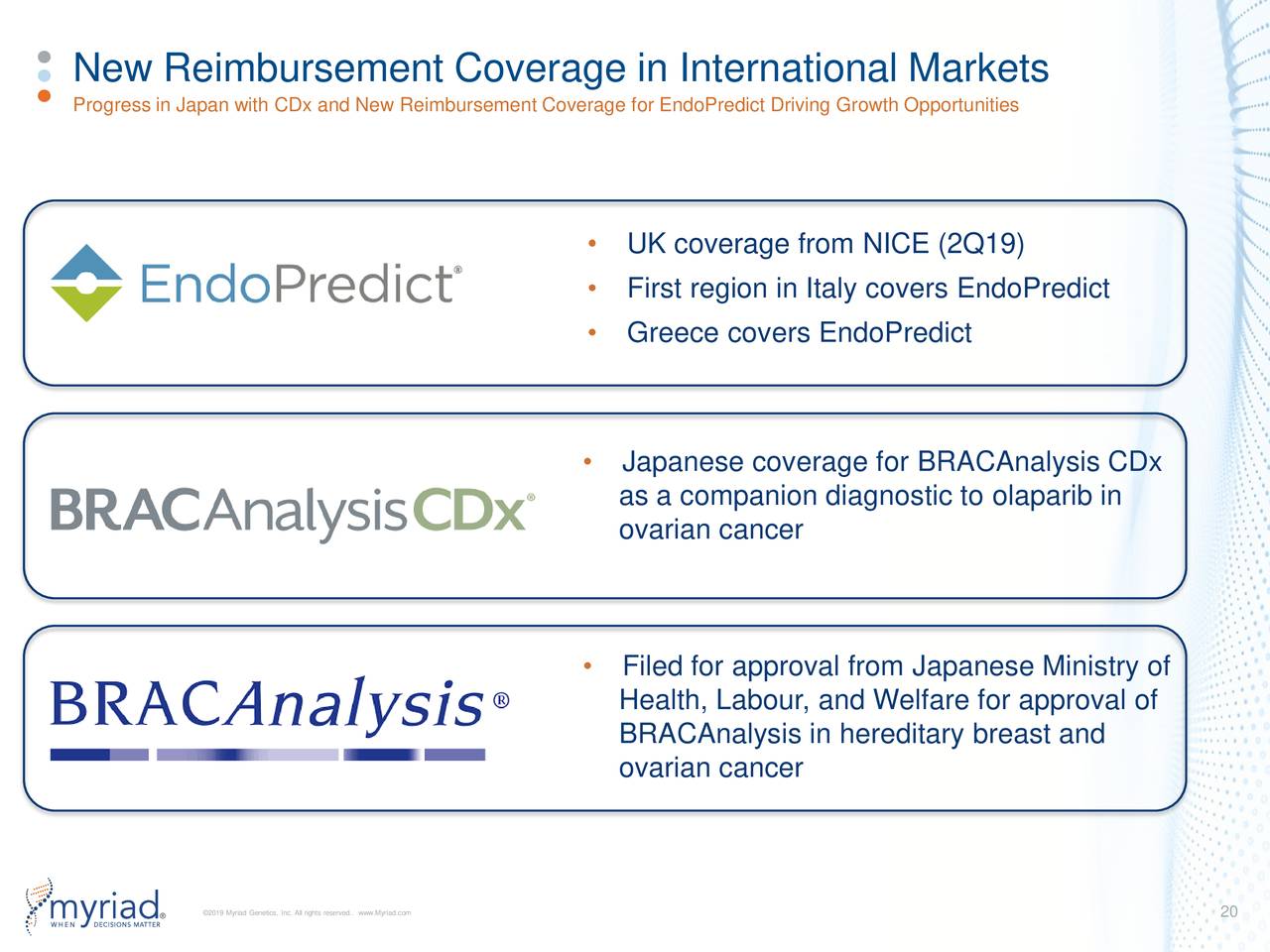 New Reimbursement Coverage in International Markets