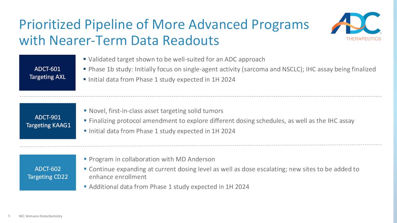 ADC Therapeutics Maybe A 2024 Story NYSE ADCT Seeking Alpha   9 