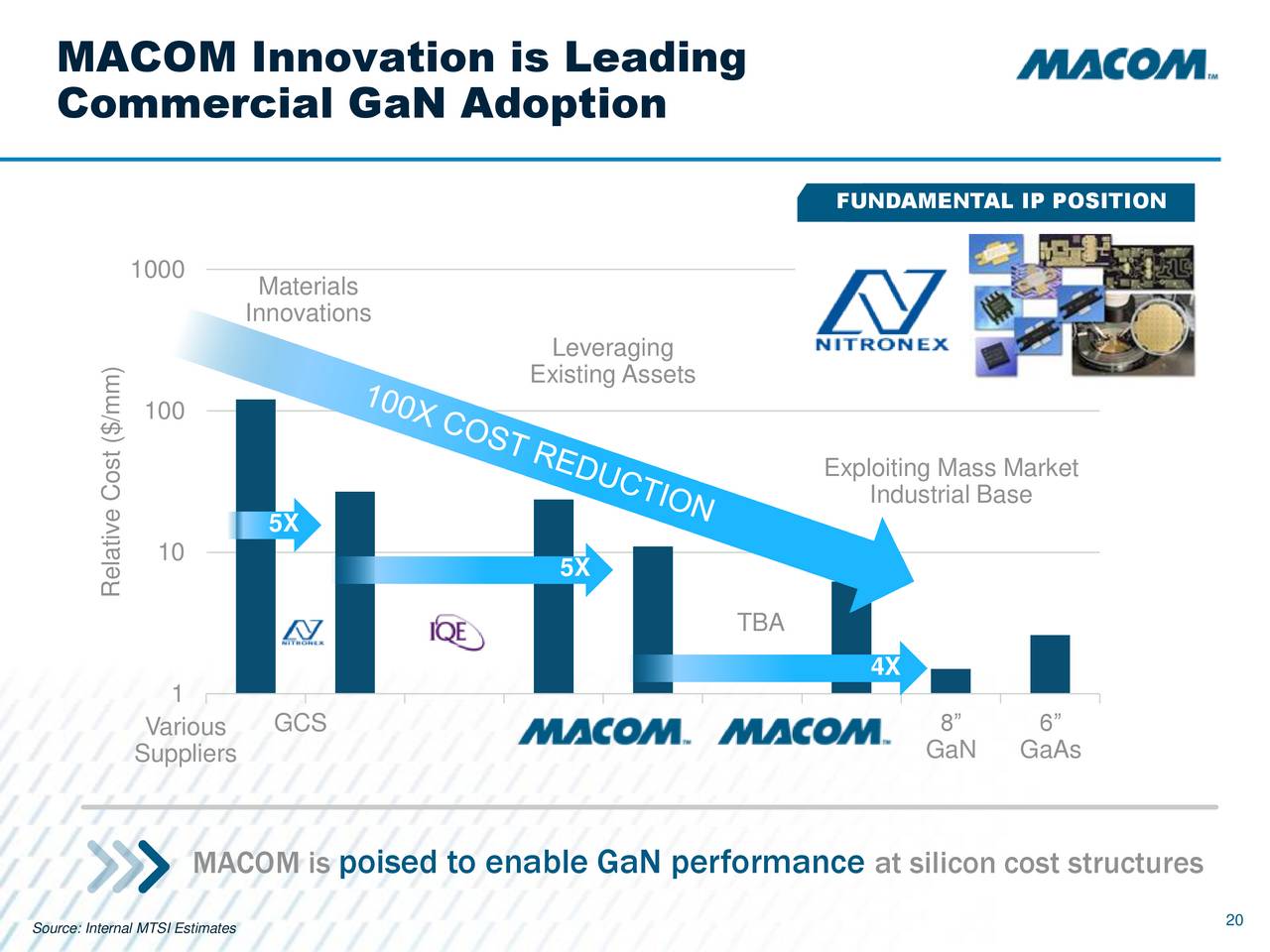 MACOM Technology Solutions Holdings (MTSI) Presents At Citi 2017 Global ...