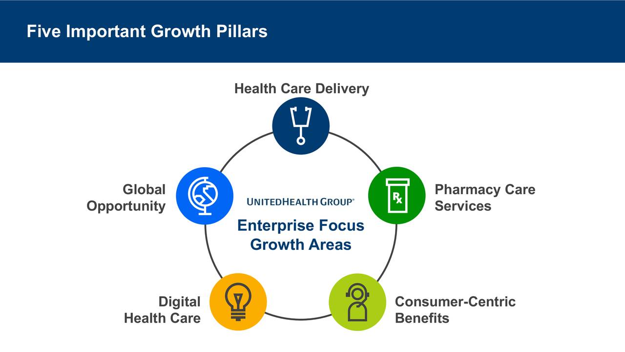 UnitedHealth Group (UNH) Presents At Bernstein Strategic Decisions