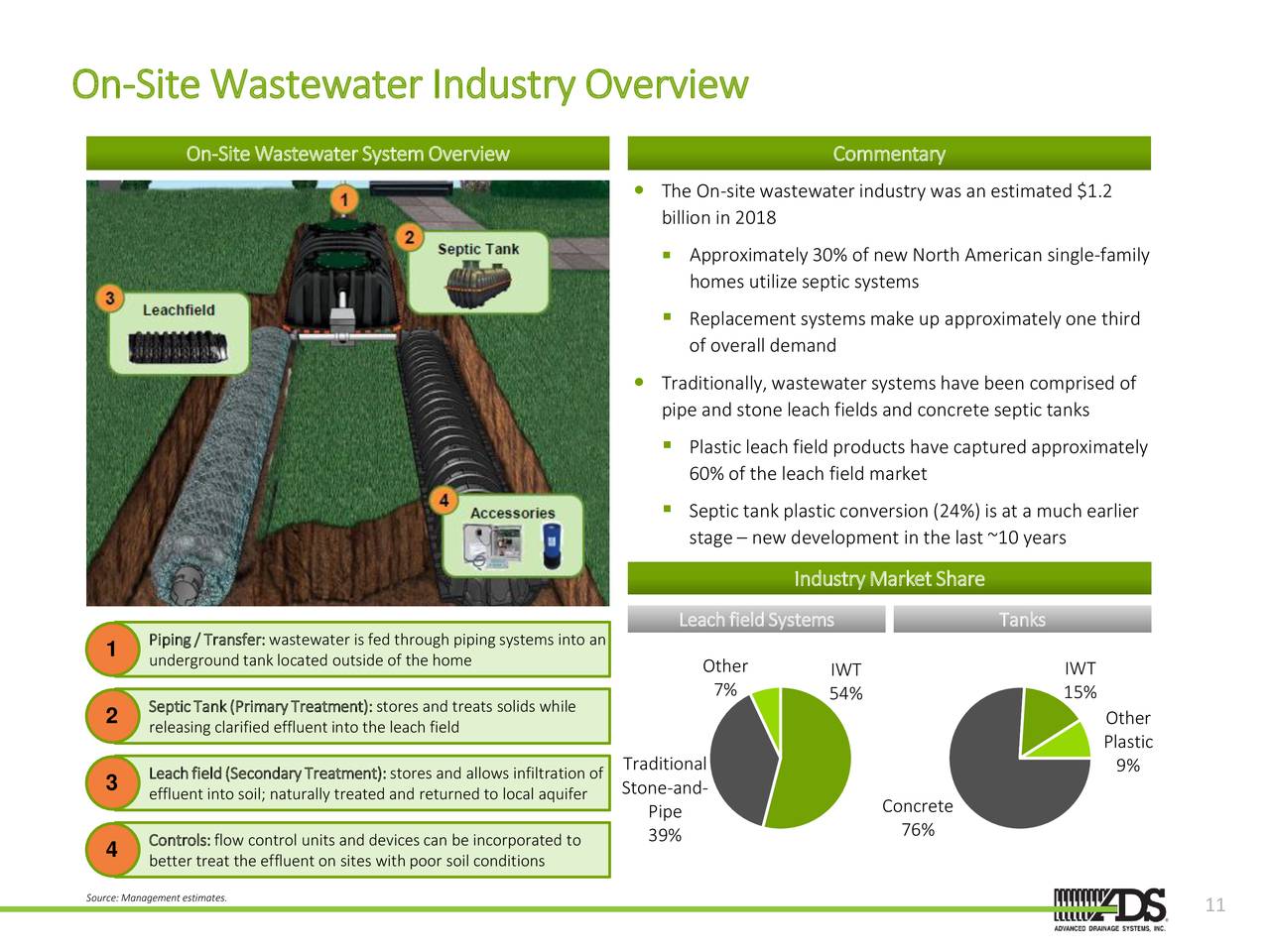 Advanced Drainage Systems (WMS) Presents At Baird Global Industrial ...