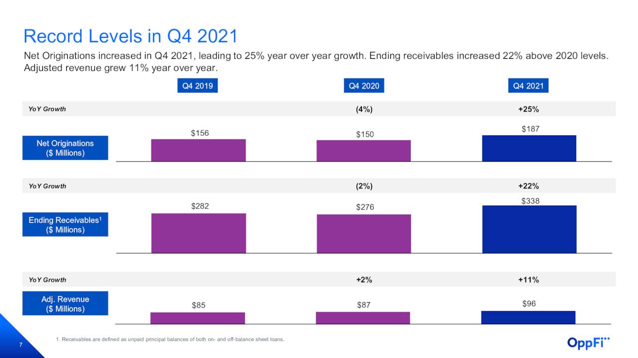 OPFI - Highlights of the 4th quarter