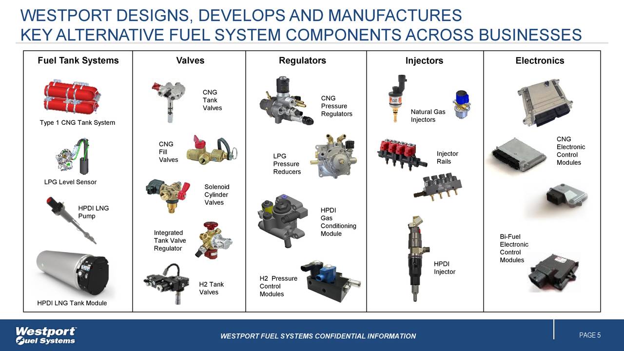 Westport Fuel Systems (WPRT) Investor Presentation Slideshow (NASDAQ