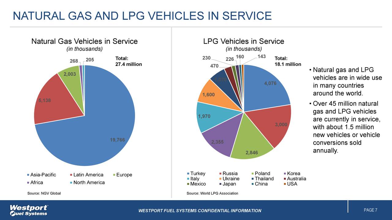 Westport Fuel Systems (WPRT) Investor Presentation Slideshow (NASDAQ