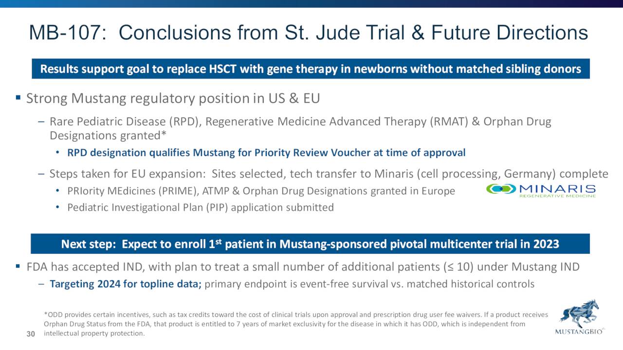 MB-107 Study Results