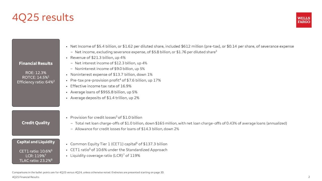 Wells Fargo & Company 2025 Q4 - Results - Earnings Call Presentation ...