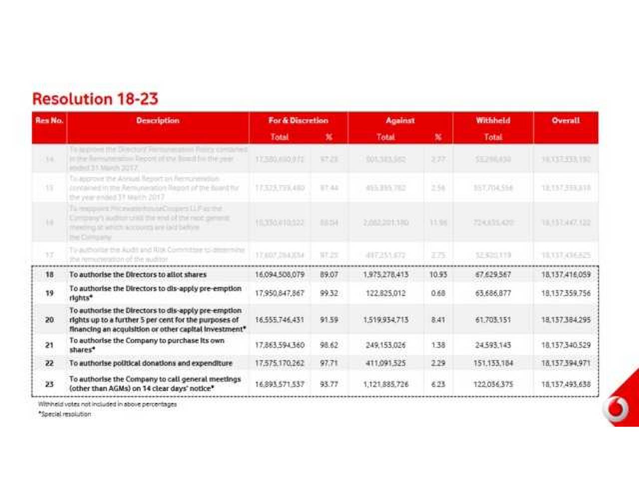 vodafone group an analysis Latest breaking news and headlines on vodafone group plc (vod) stock from seeking alpha read the news as it happens. vodafone group an analysis Latest breaking news and headlines on vodafone group plc (vod) stock from seeking alpha read the news as it happens.