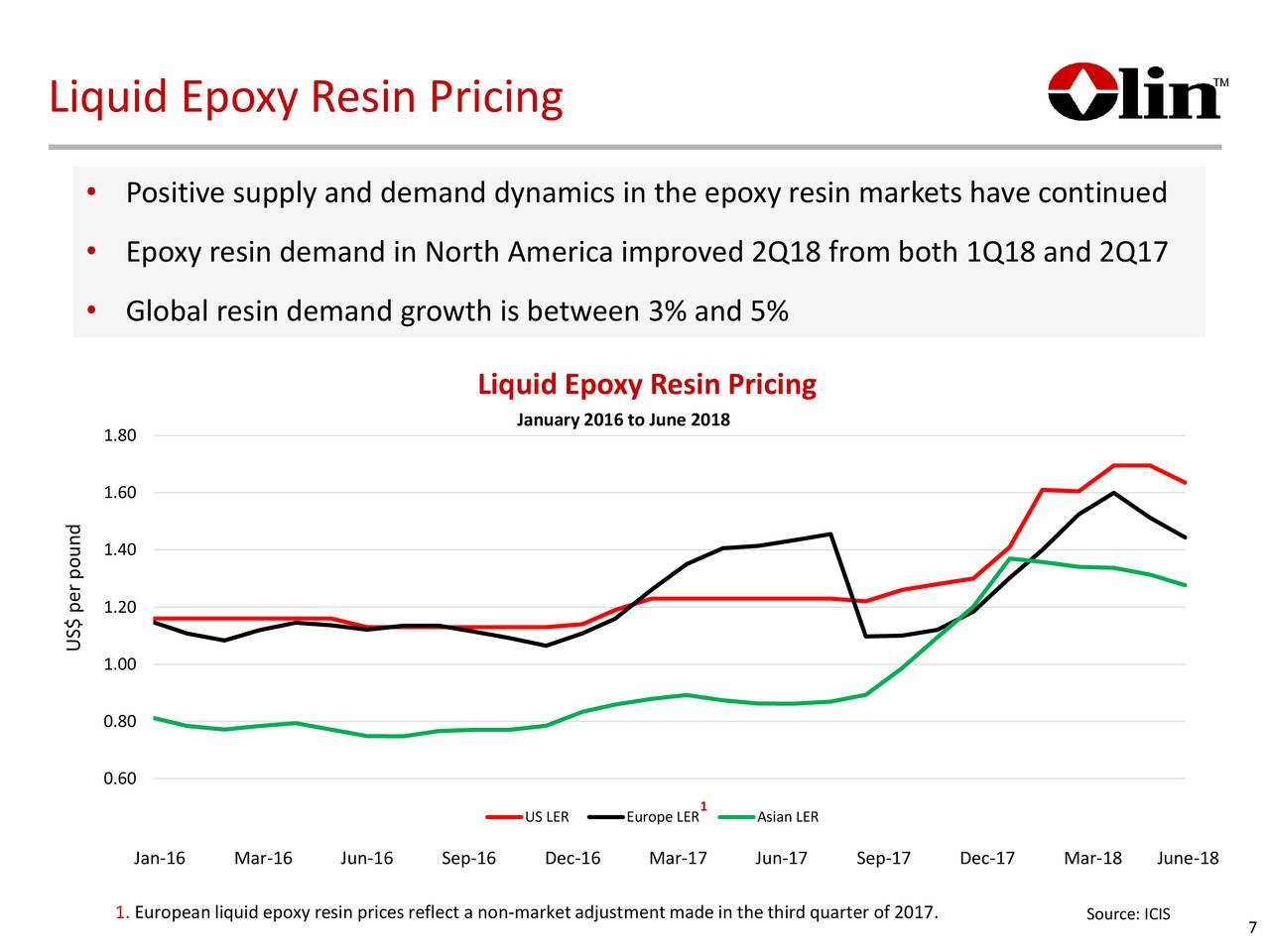 Olin Corporation 2018 Q2 Results Earnings Call Slides (NYSEOLN
