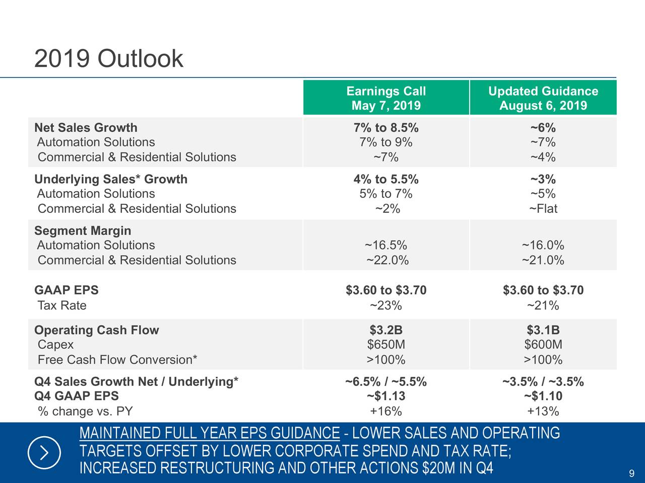 Emerson Electric Stock Price...