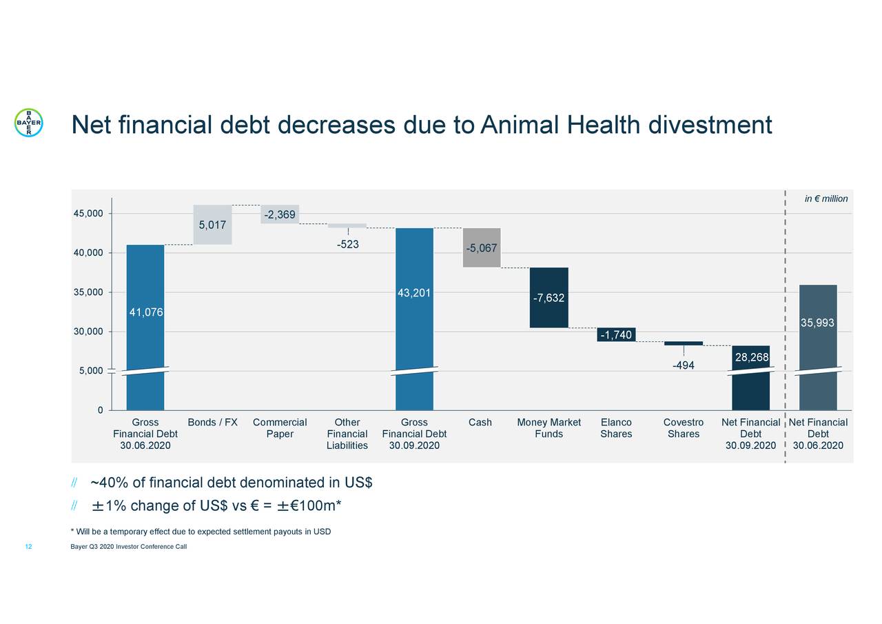Bayer Aktiengesellschaft 2020 Q3 - Results - Earnings Call ...
