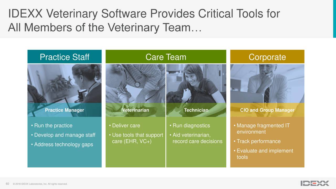 IDEXX Laboratories (IDXX) Investor Presentation Slideshow (NASDAQ