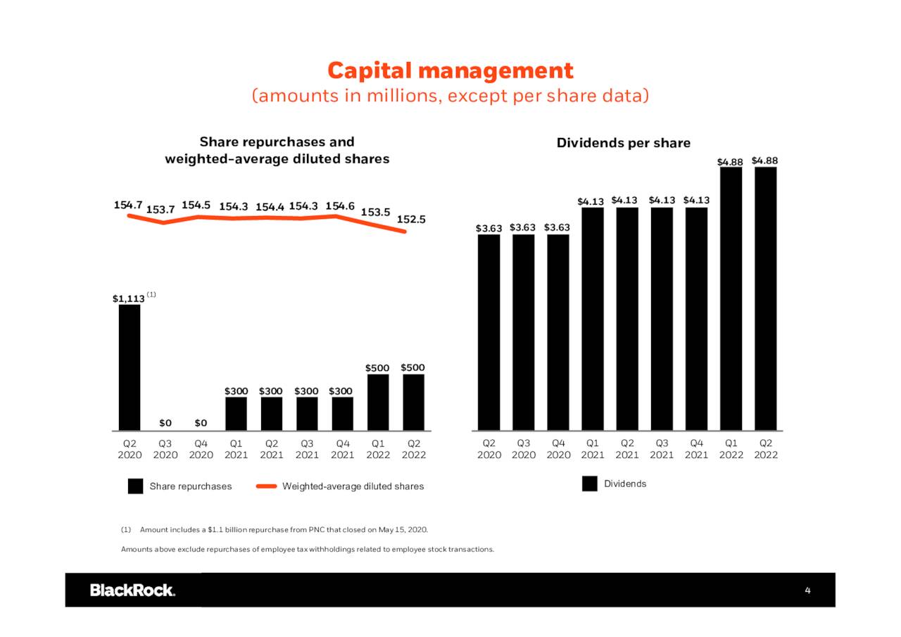 BlackRock, Inc. 2022 Q2 - Results - Earnings Call Presentation (NYSE ...