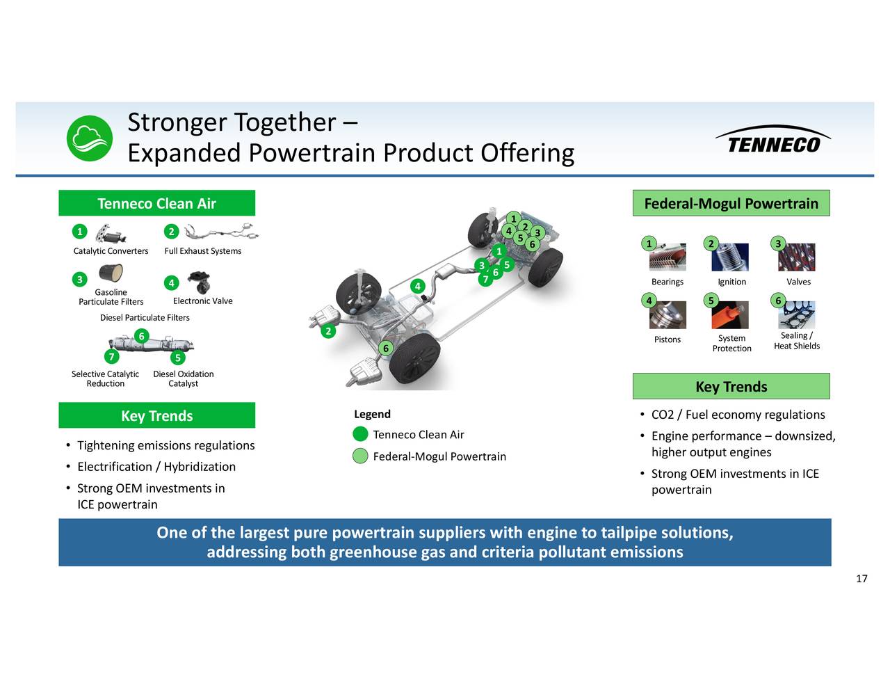 Punch powertrain vt2 схема