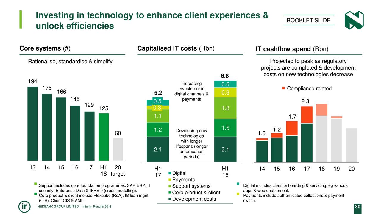 Investing in technology to enhance client experiences &