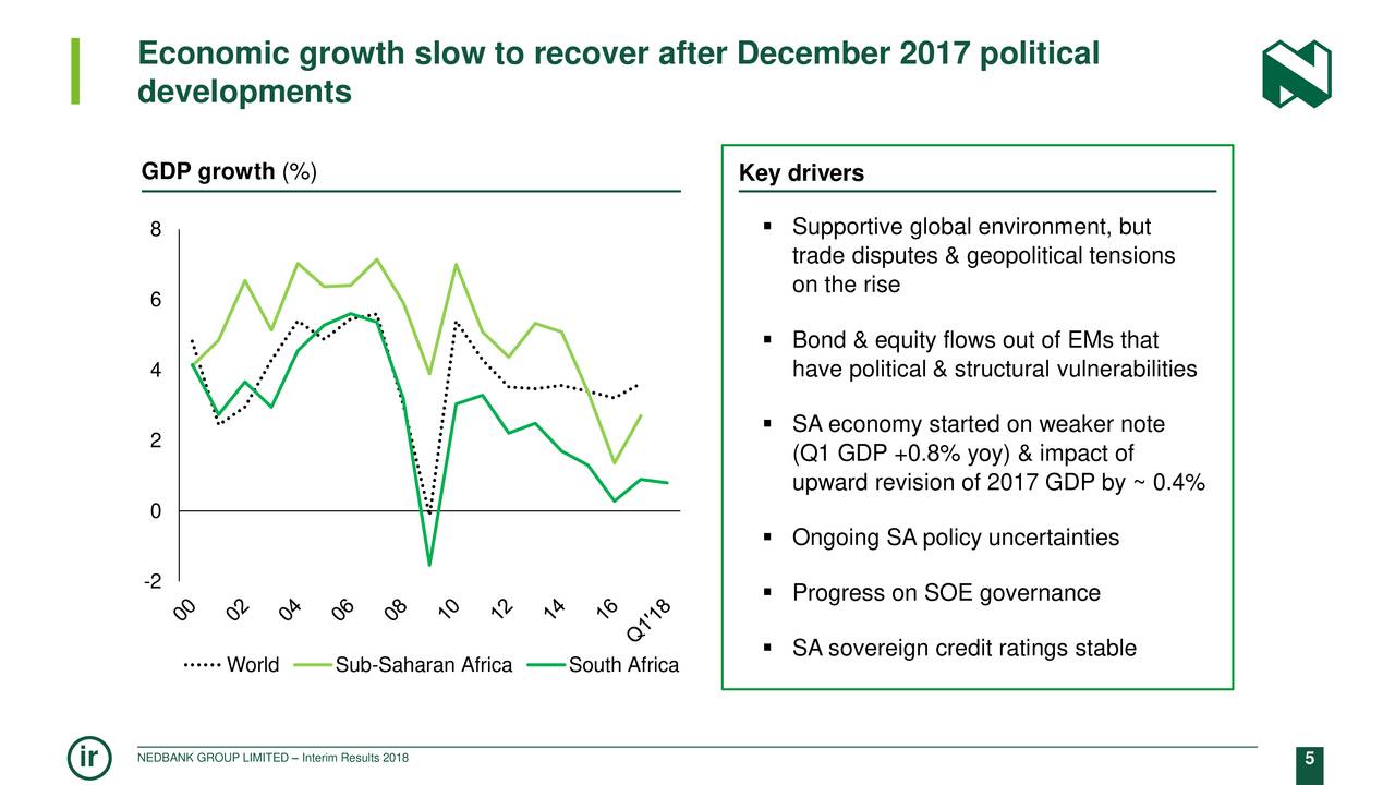 Economic growth slow to recover after December 2017 political
