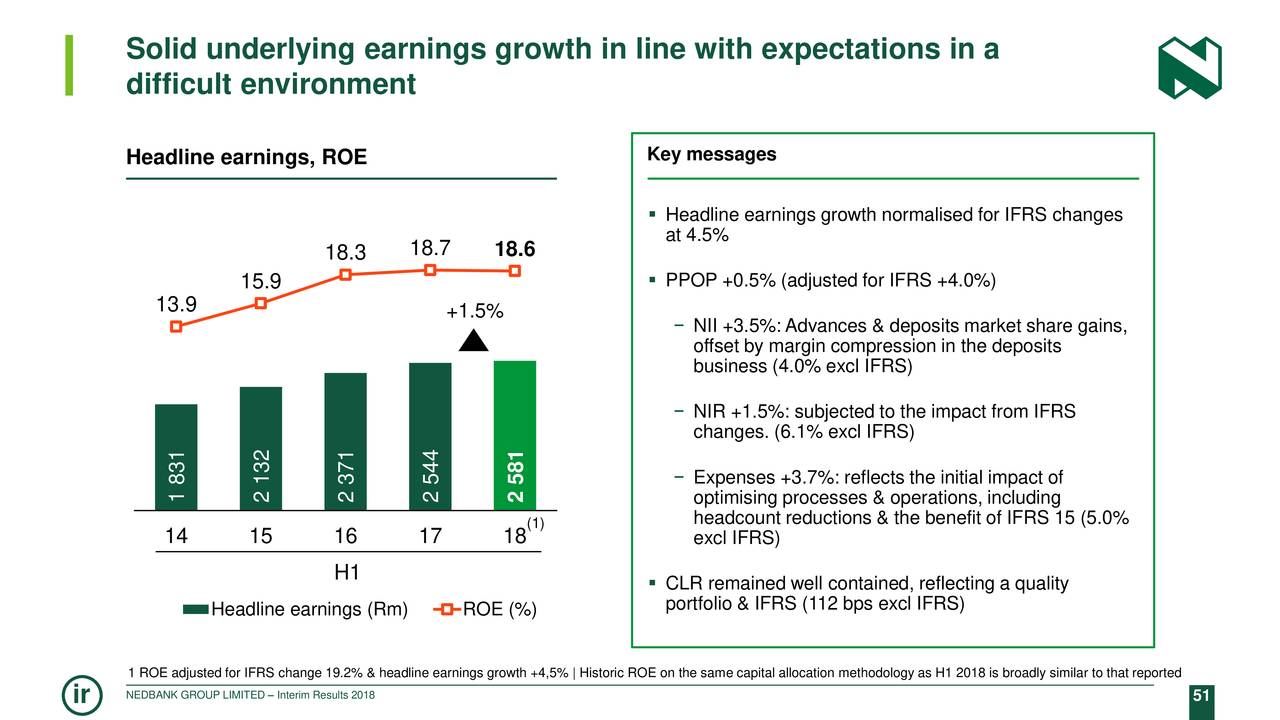 Solid underlying earnings growth in line with expectations in a