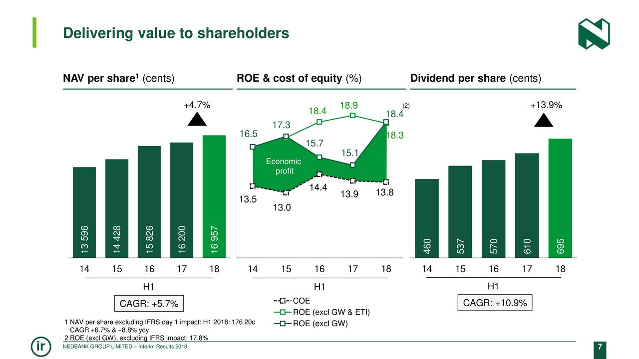 Delivering value to shareholders
