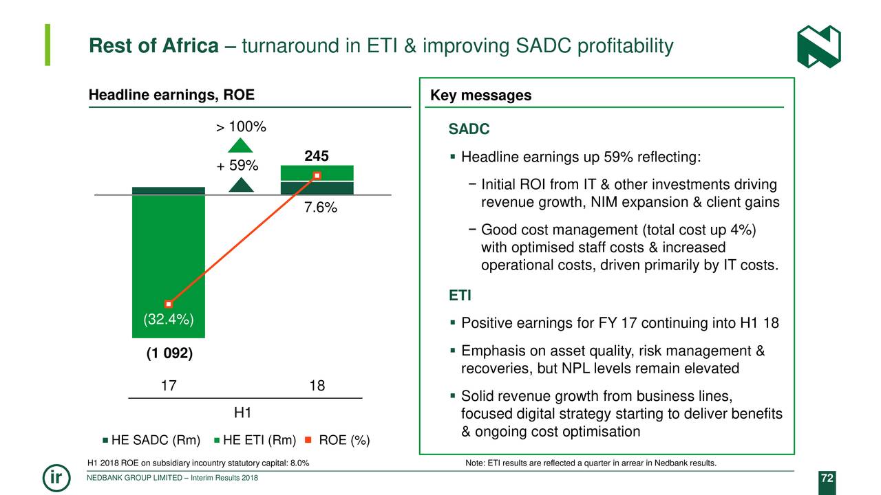 Rest of Africa – turnaround in ETI & improving SADC profitability