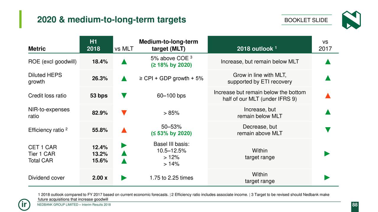 2020 & medium-to-long-term targets                                   BOOKLET SLIDE