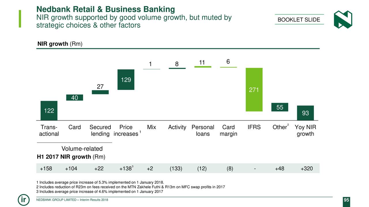 Nedbank Retail & Business Banking