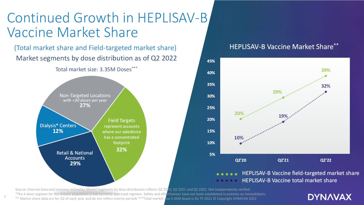 Dynavax Technologies Delivers (NASDAQ:DVAX) | Seeking Alpha