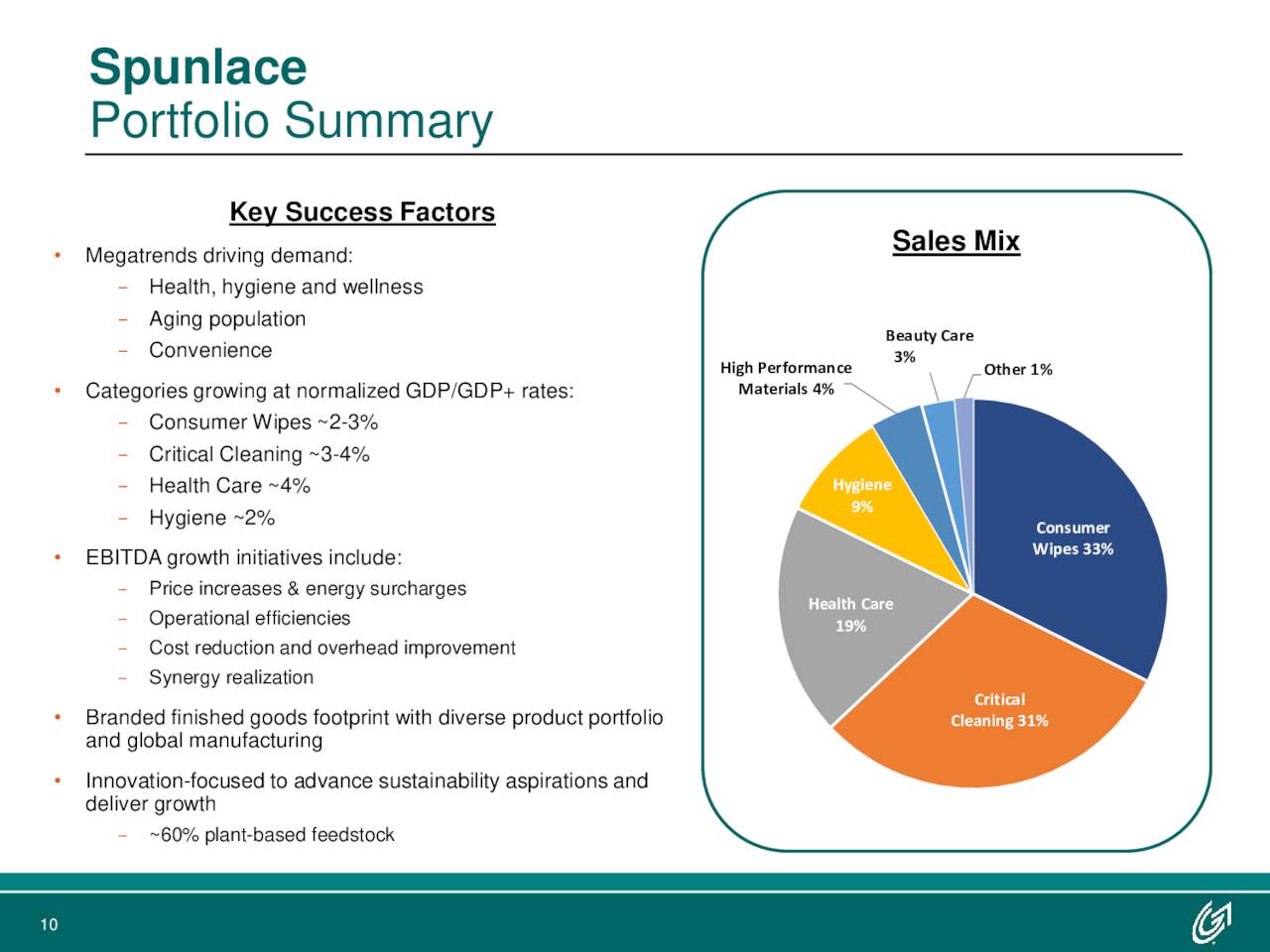 Global Megatrends Are Driving Pulp and Paper Demand