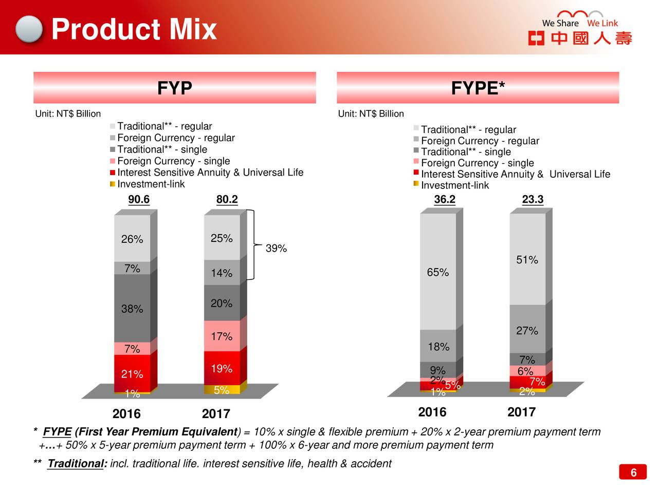 China Life Insurance (LFC) Presents At Chase