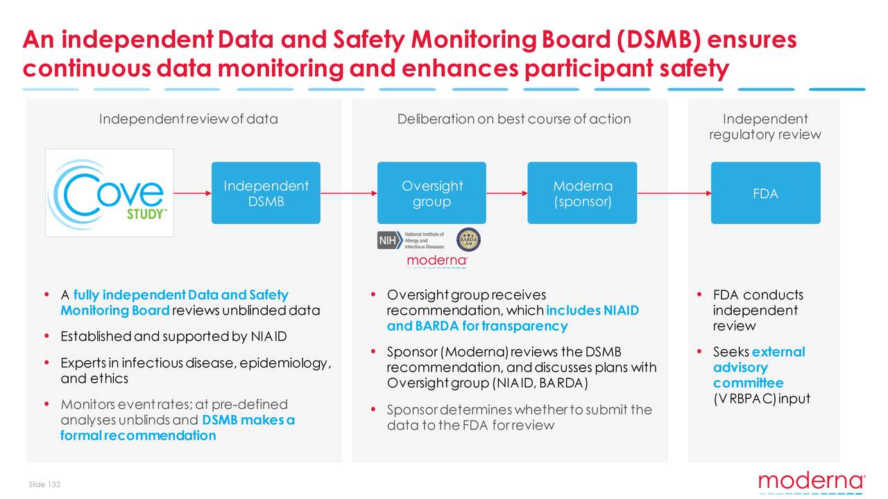 Moderna Mrna Investor Presentation Slideshow Nasdaq Mrna Seeking Alpha