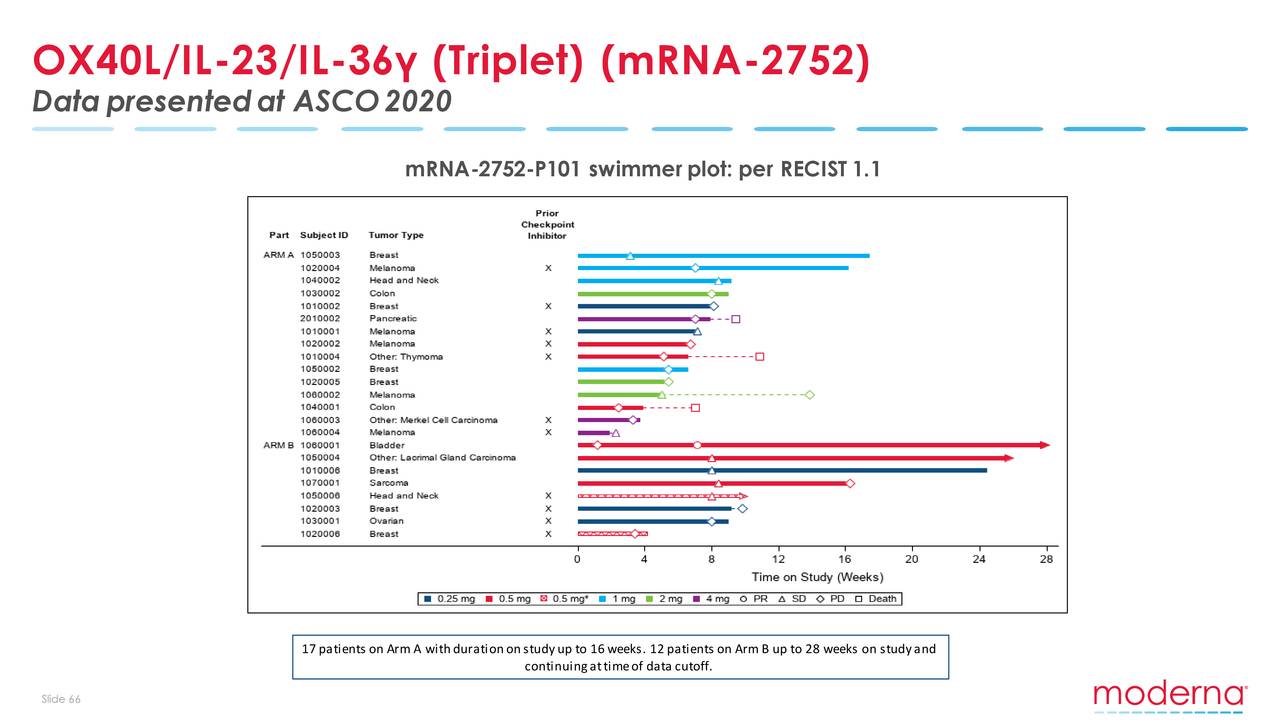 Moderna (MRNA) Investor Presentation - Slideshow (NASDAQ:MRNA ...