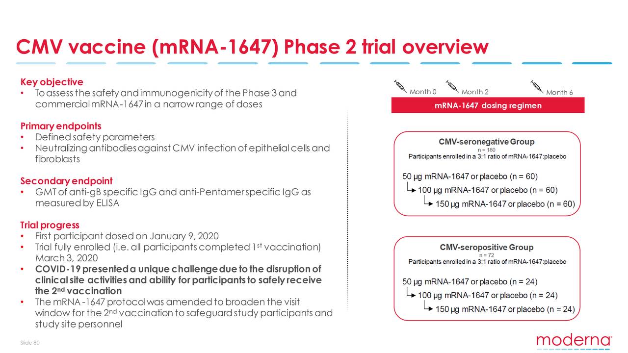 The Moderna Inc Mrna Company A Short Swot Analysis