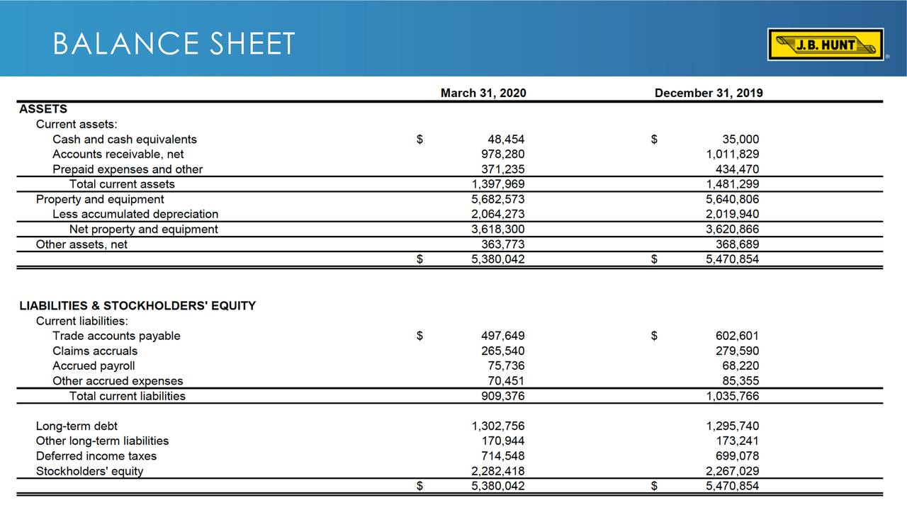 J.B. Hunt Transport Services, Inc. 2020 Q1 - Results - Earnings Call ...