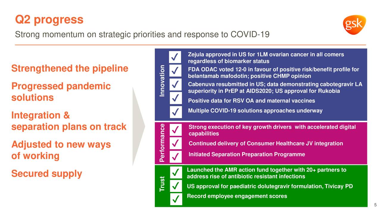 GlaxoSmithKline plc 2020 Q2 Results Earnings Call Presentation