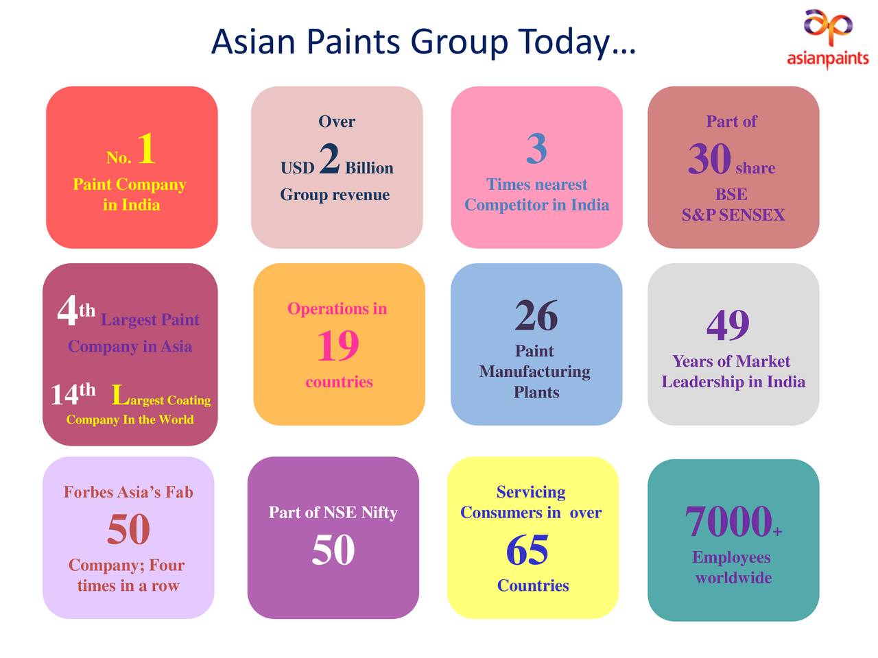 asian paints Get asian paints latest key financial ratios, financial statements and asian paints detailed profit and loss accounts. asian paints Get asian paints latest key financial ratios, financial statements and asian paints detailed profit and loss accounts.