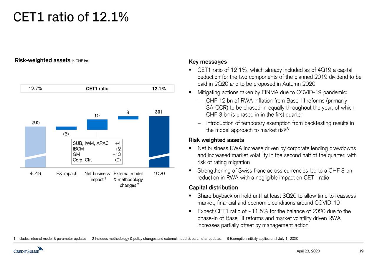 Credit Suisse Group AG 2020 Q1 Results Earnings Call Presentation