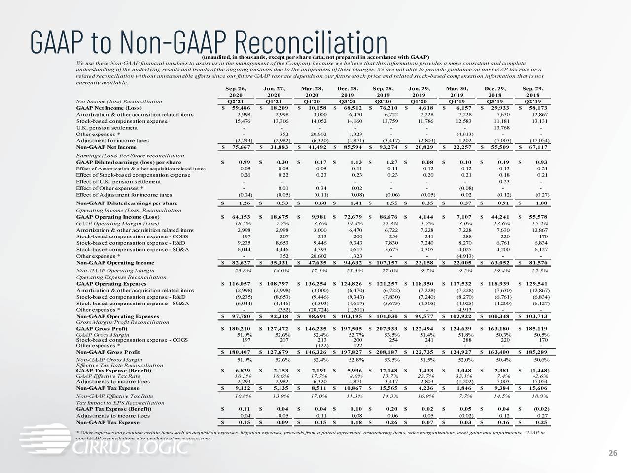 Cirrus Logic, Inc. 2021 Q2 Results Earnings Call Presentation