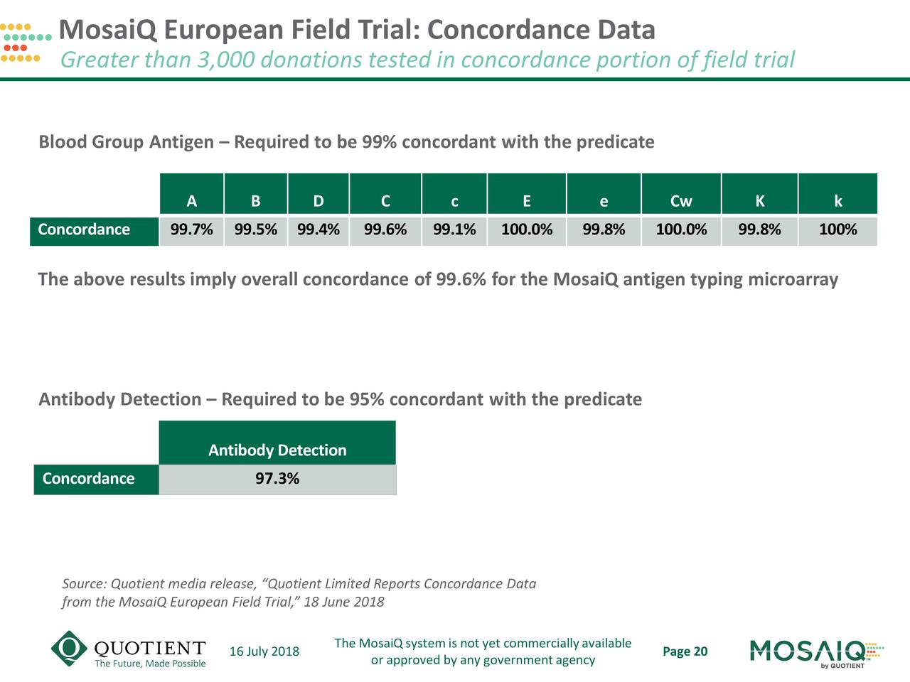 MosaiQ European Field Trial: Concordance Data